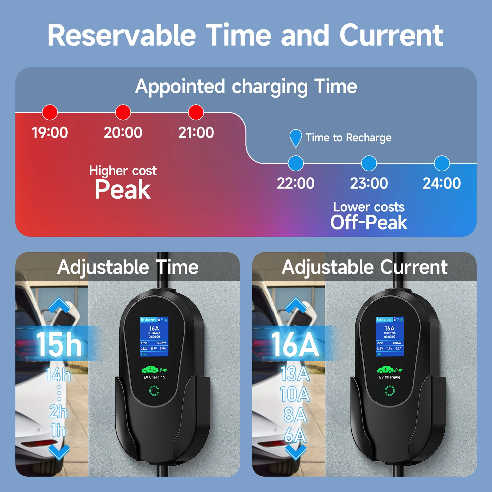 Puppyfc Portable 11KW EV Charg - đánh giá và giá Type 2 Portable Ev Charger 11Kw Cee